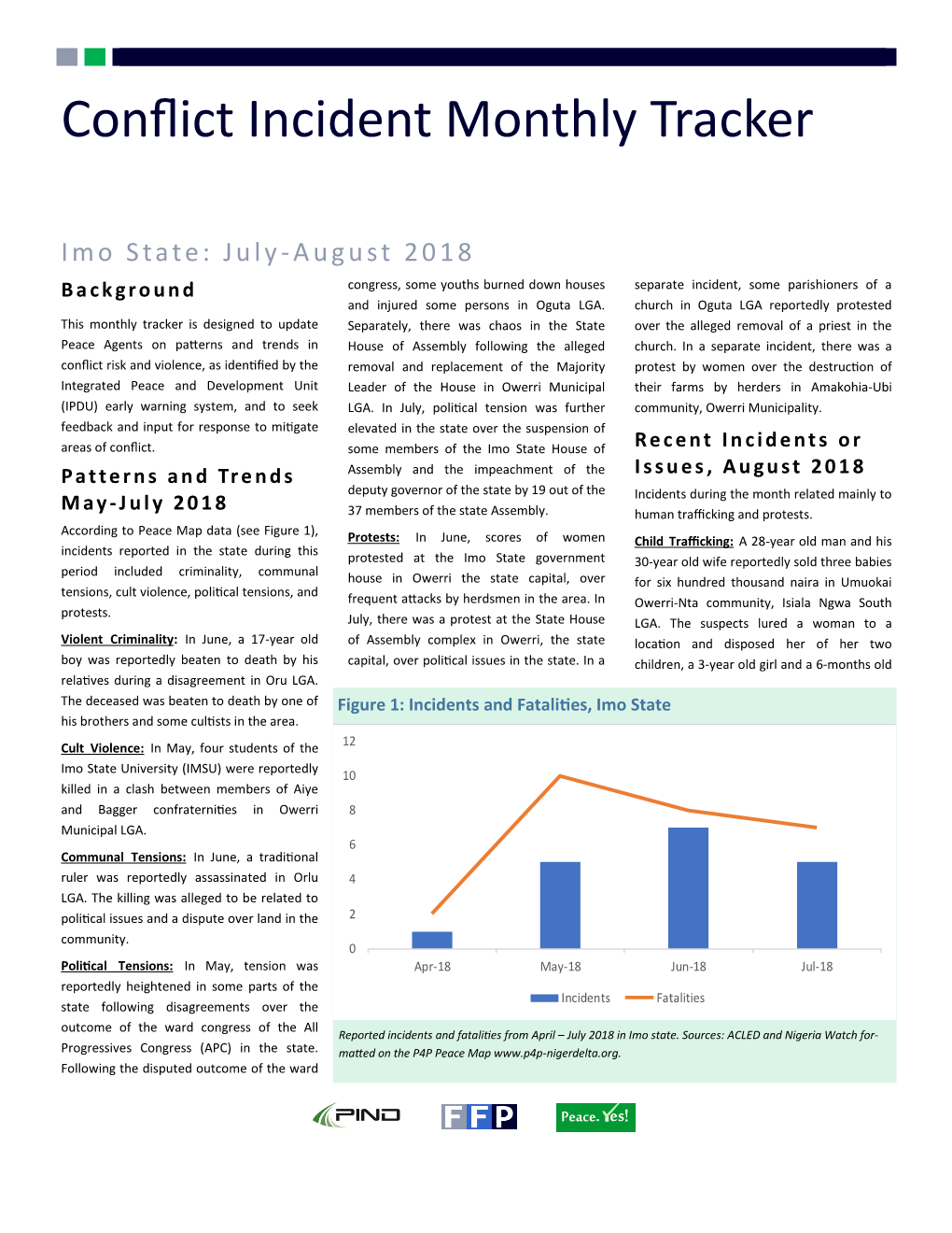 Conflict Incident Monthly Tracker