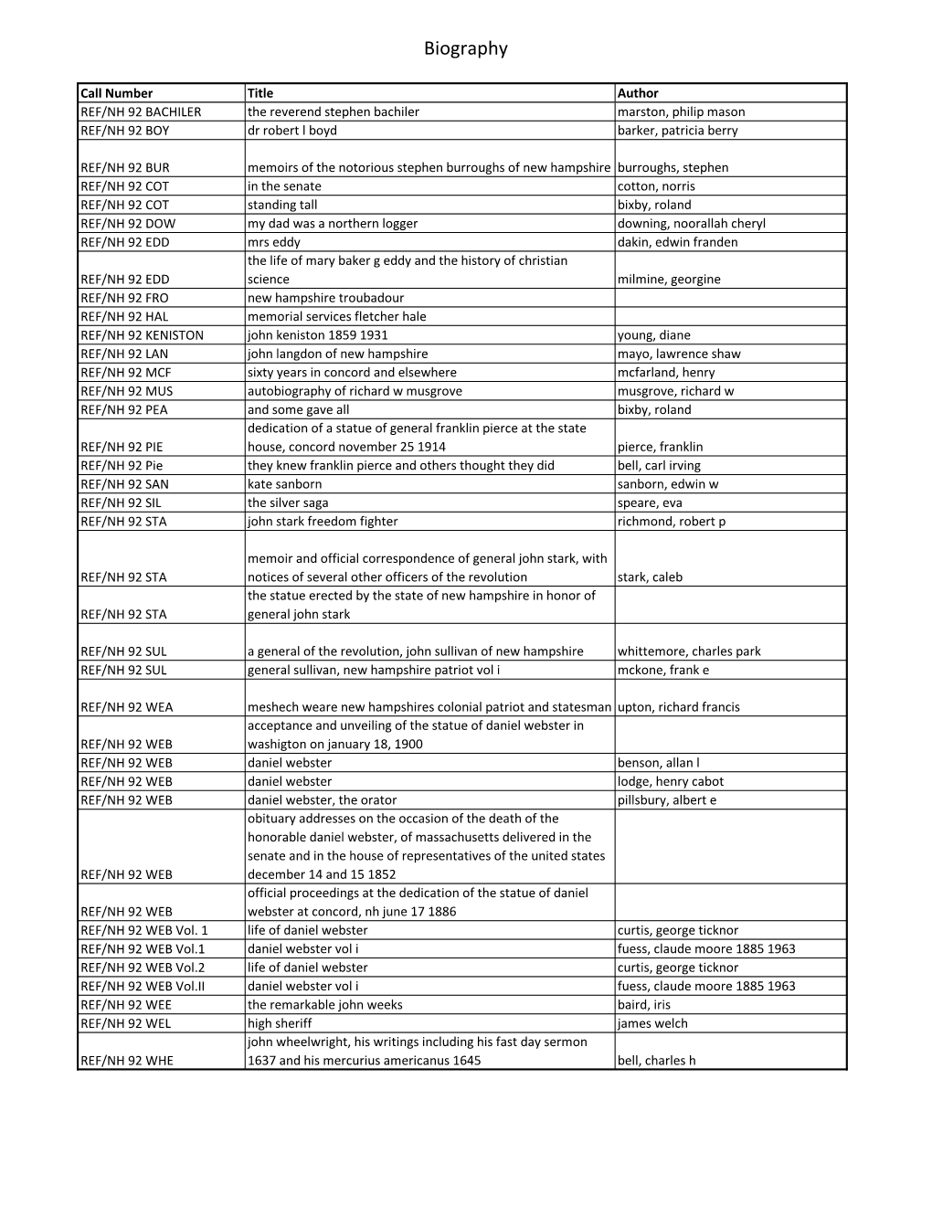 New Hampshire Room Inventory