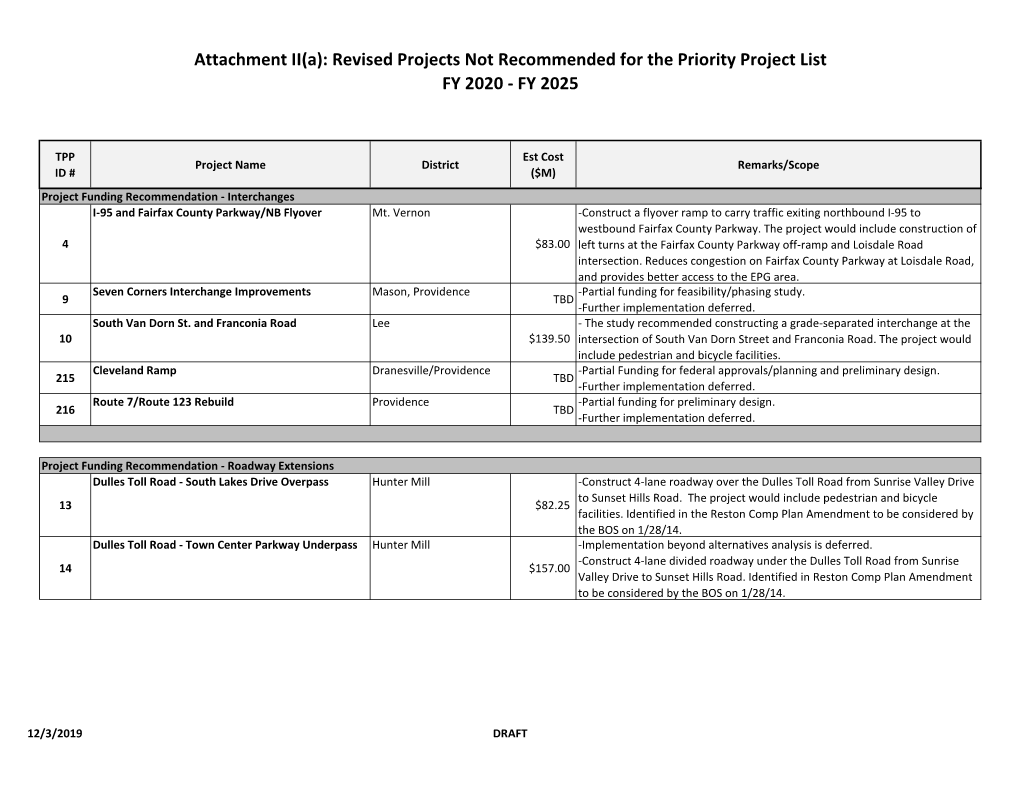 Revised Not Recommended Priority Project List for Funding FY2020-FY2025