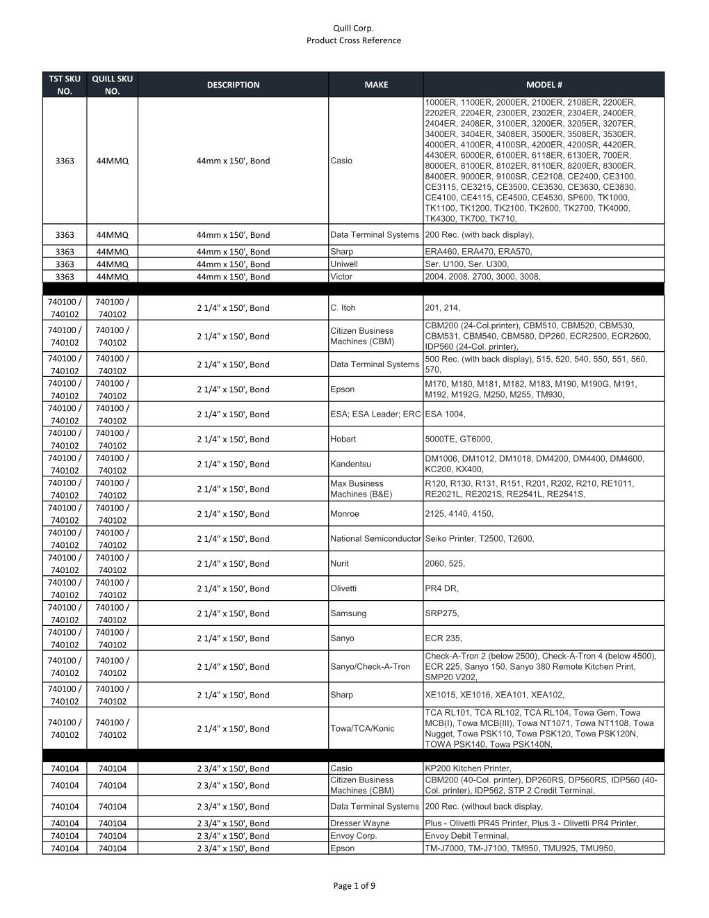 Page 1 of 9 TST SKU NO. QUILL SKU NO. DESCRIPTION MAKE MODEL