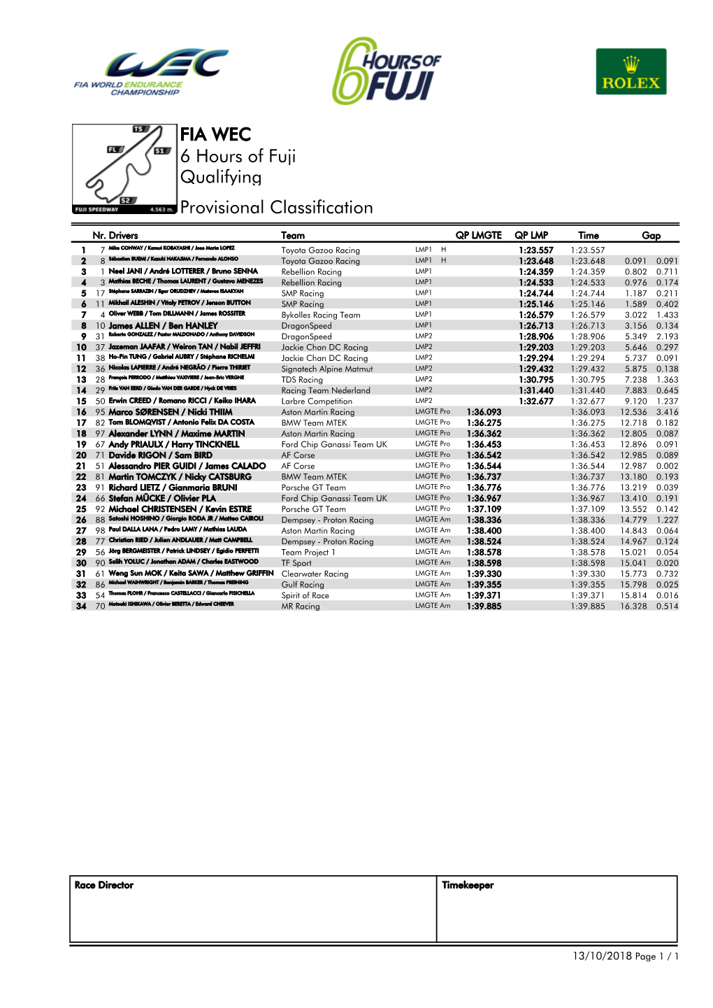 FIA WEC 6 Hours of Fuji Qualifying Provisional Classification