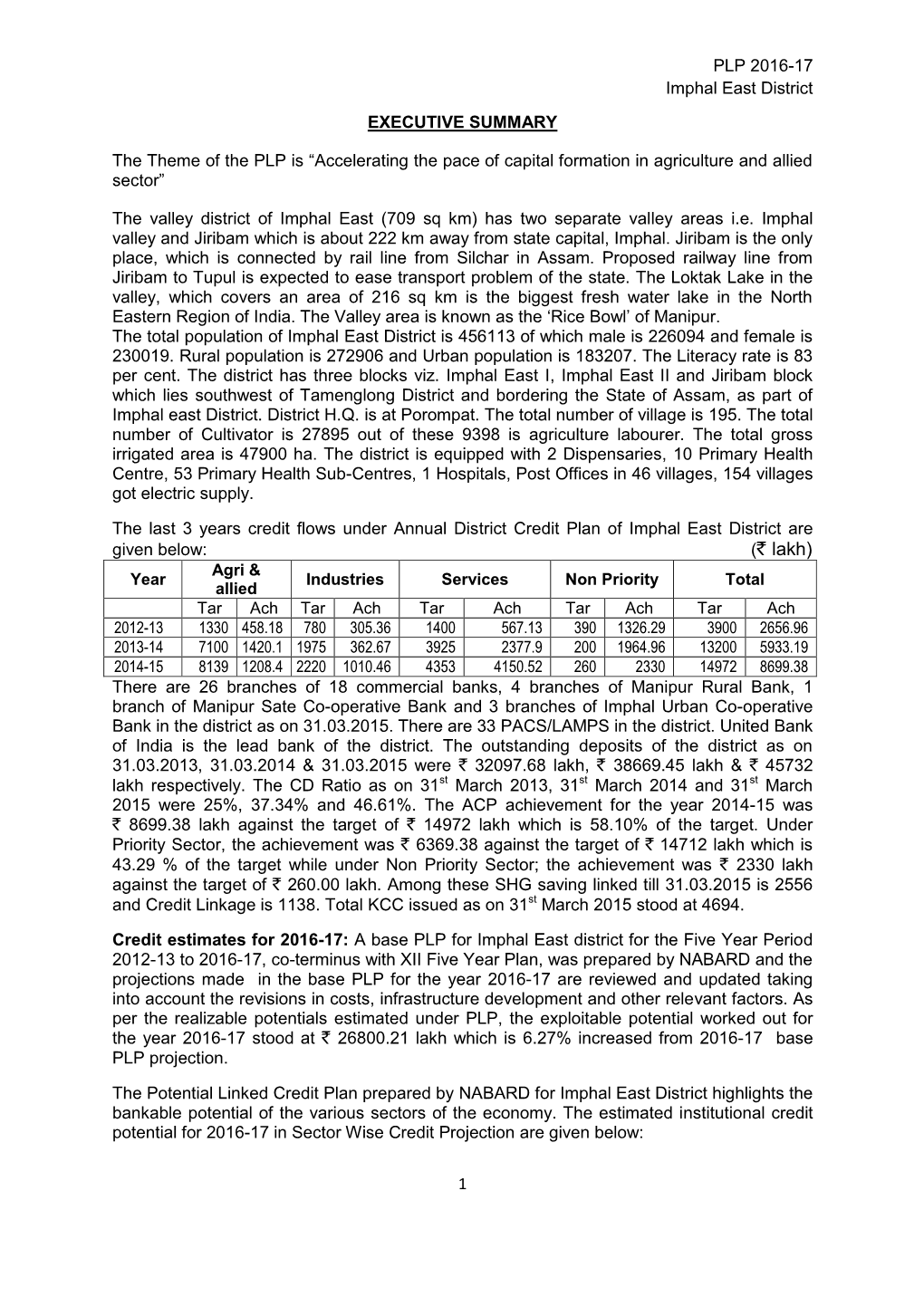 PLP 2016-17 Imphal East District EXECUTIVE SUMMARY