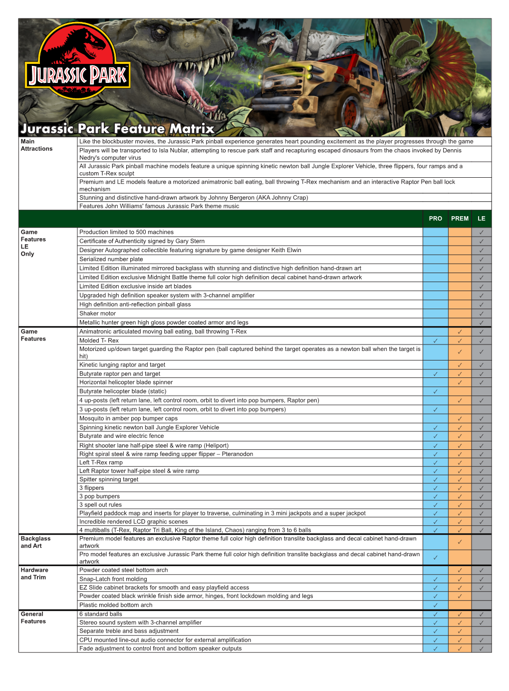 Jurassic Park Feature Matrix