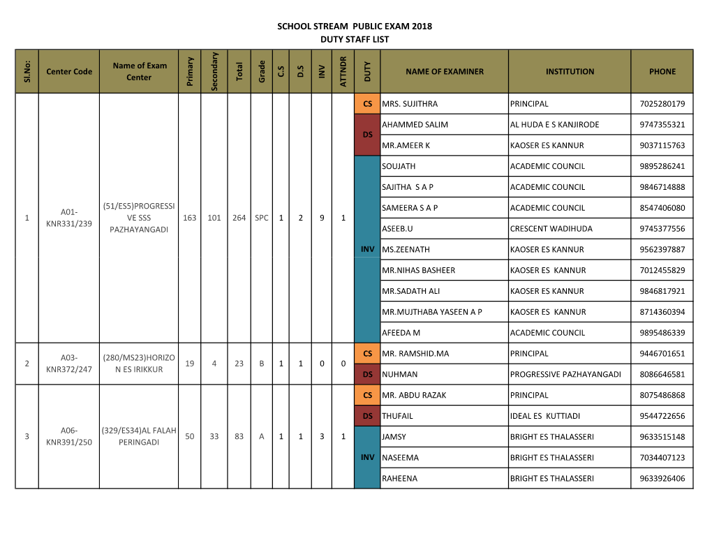 School Stream Public Exam 2018 Duty Staff List