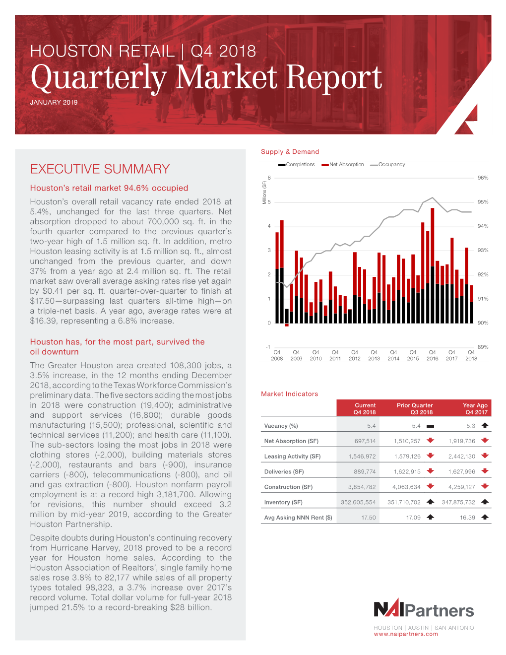 Quarterly Market Report JANUARY 2019