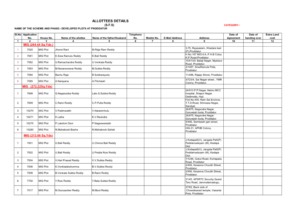 Allottees Details (S.F.S) Category:- Name of the Scheme and Phase:- Developed Plots at Proddatur