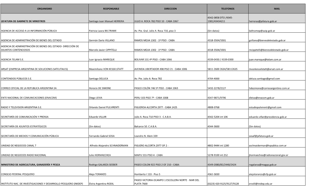 Organismo Responsable Direccion Telefonos Mail