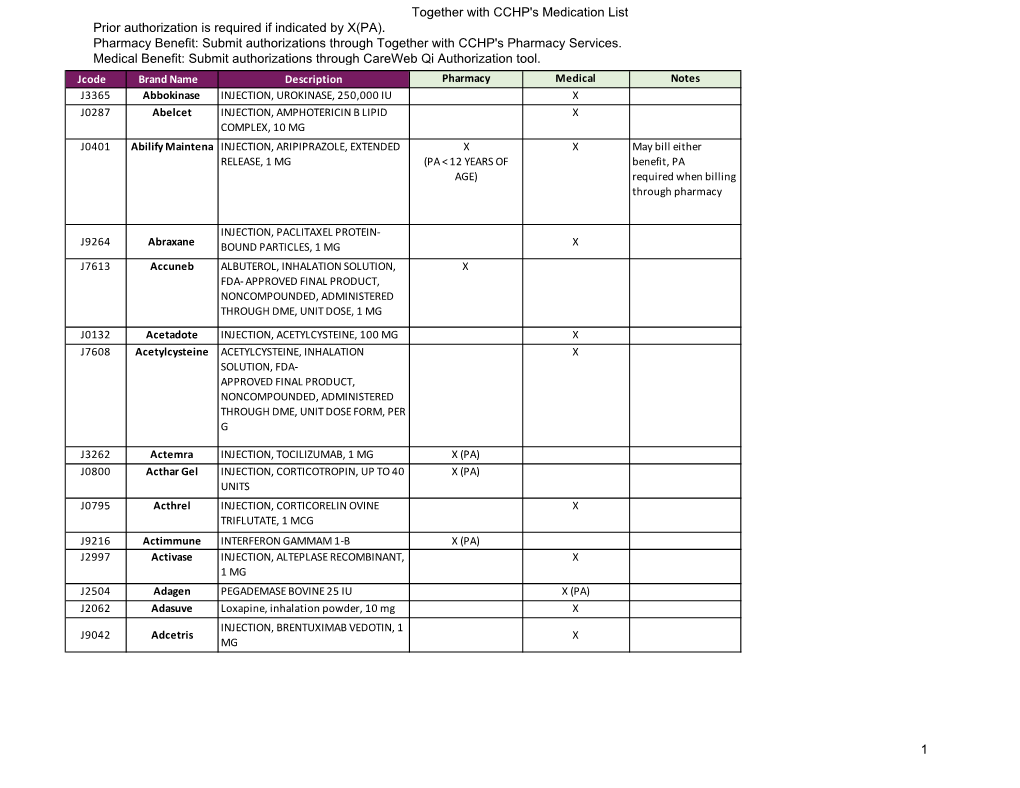 Together with CCHP's Medication List Prior Authorization Is Required If Indicated by X(PA)