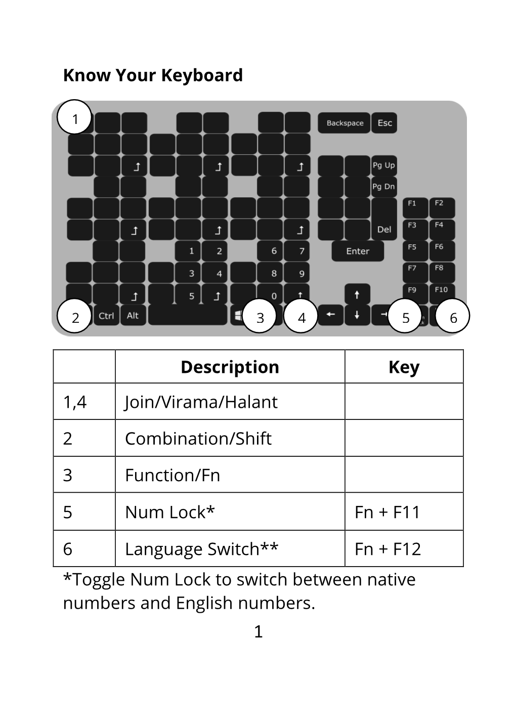 Know Your Keyboard Description Key 1,4 Join/Virama/Halant 2