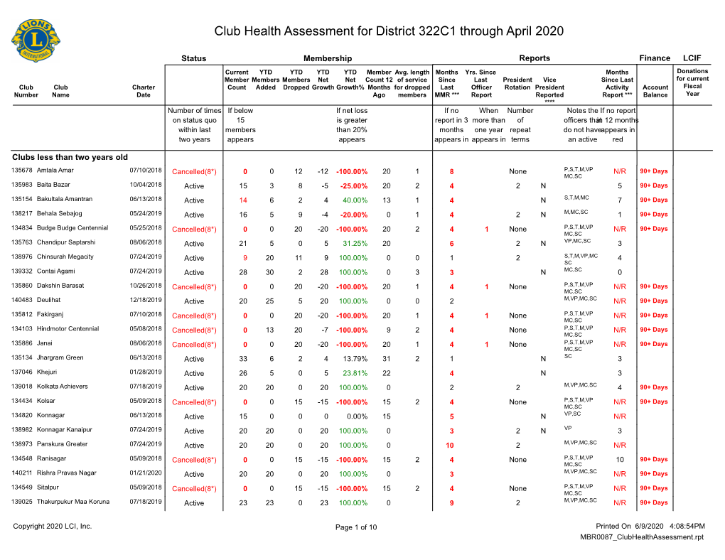 Club Health Assessment MBR0087