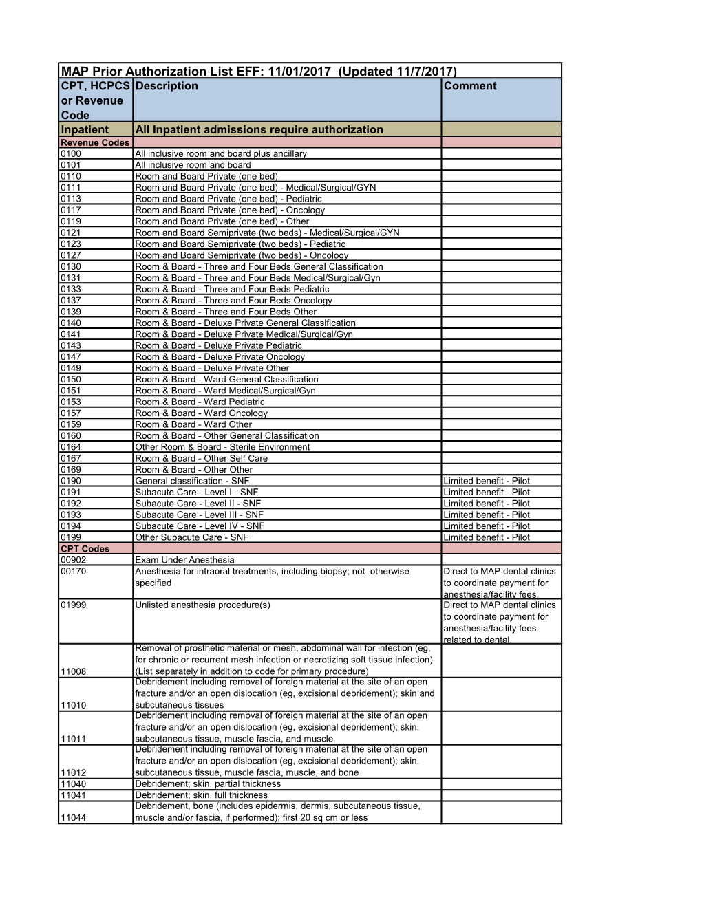 MAP Prior Authorization List EFF: 11/01/2017 (Updated 11/7/2017)