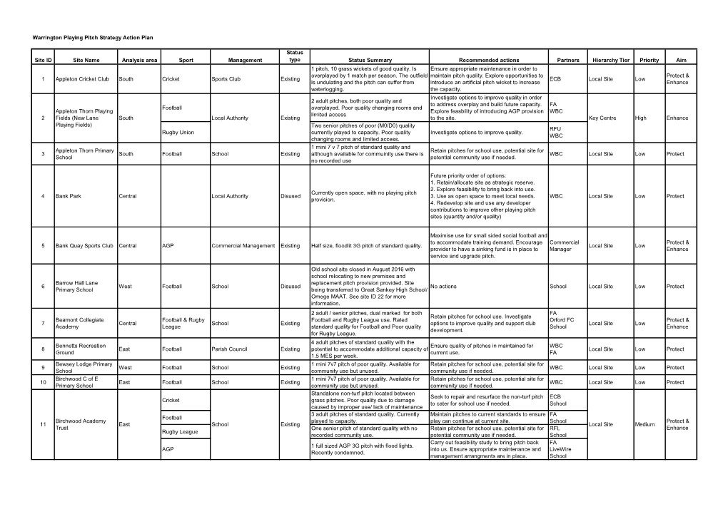 Site ID Site Name Analysis Area Sport