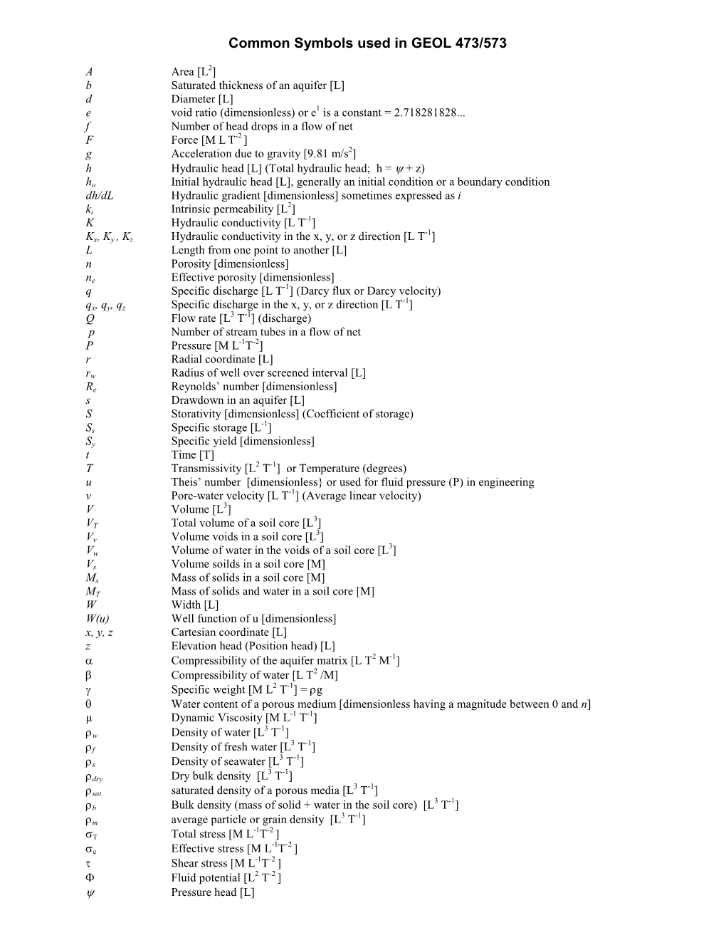 Table of Common Symbols Used in Hydrogeology