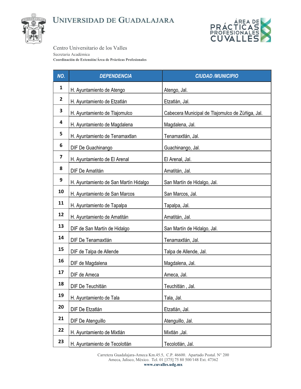 Centro Universitario De Los Valles NO. DEPENDENCIA CIUDAD /MUNICIPIO 1 H. Ayuntamiento De Atengo Atengo, Jal. 2 H. Ayuntamient