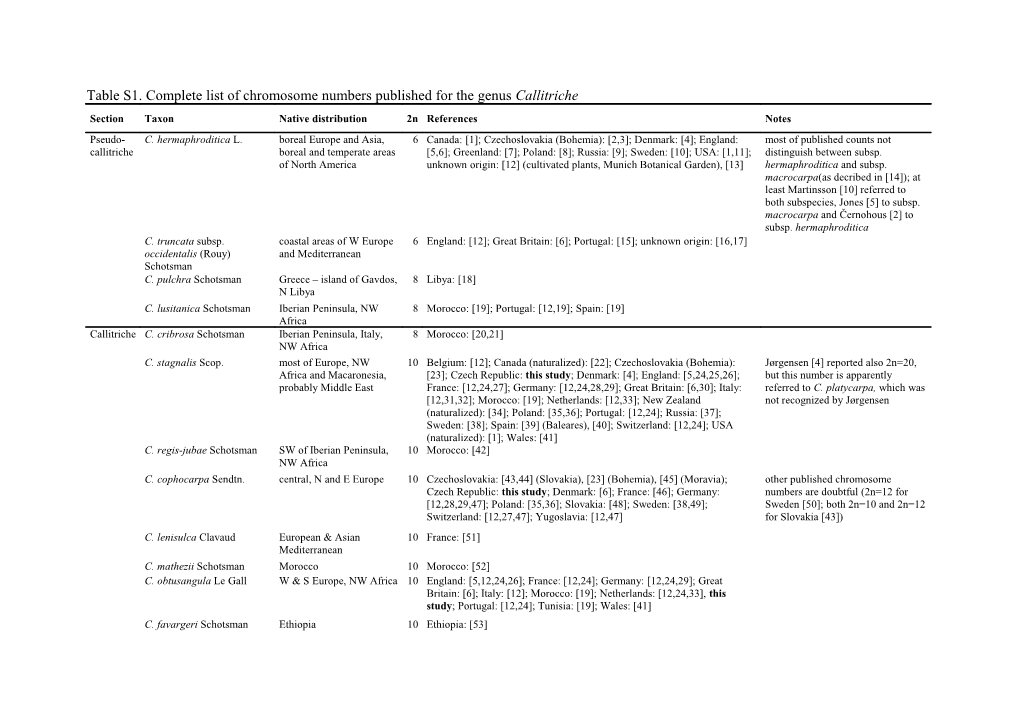 Table S1. Complete List of Chromosome Numbers Published for the Genus Callitriche