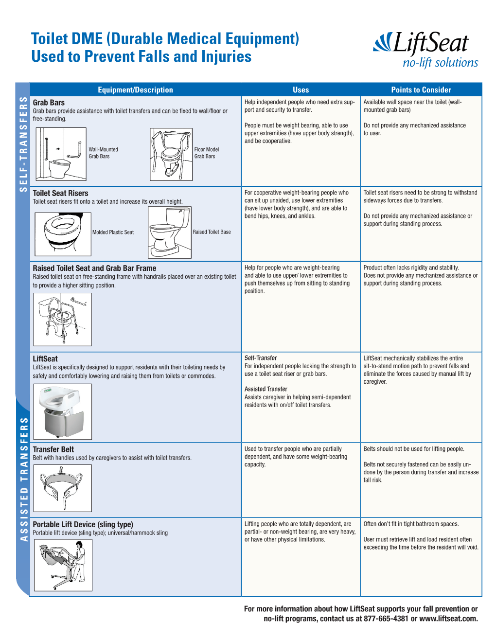 Toilet DME (Durable Medical Equipment) Used to Prevent Falls and Injuries