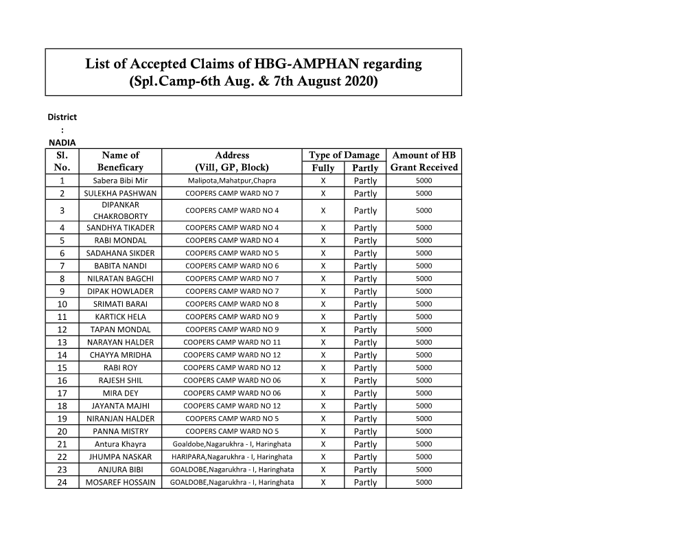 List of Accepted-Rejected Claims(Spl.Camp)-NADIA.Xlsx