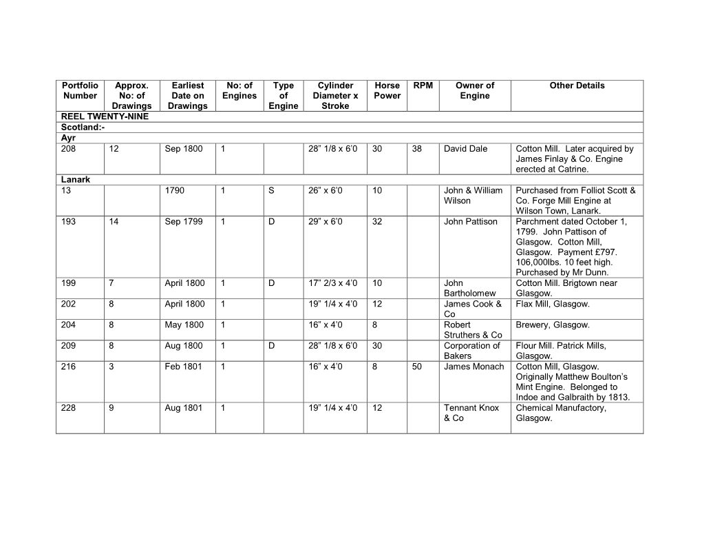 Please Click Here to Download a PDF of the Detailed Listing to Part 3