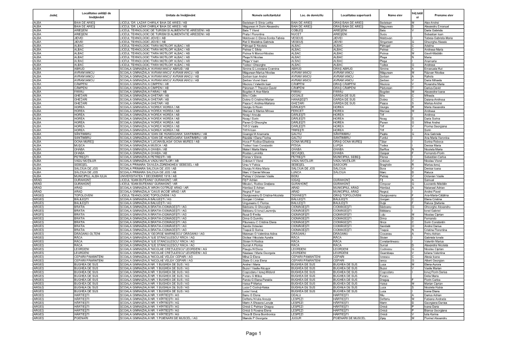 Page 1 ARGEȘ VALEA MARE PRAVĂŢ ȘCOALA GIMNAZIALĂ NR