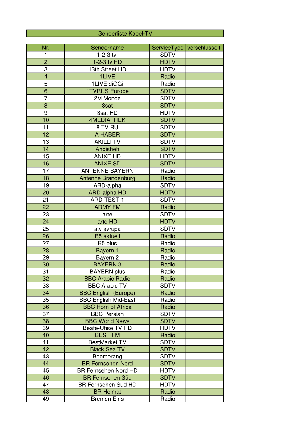 Senderliste Kabel TV 20190910