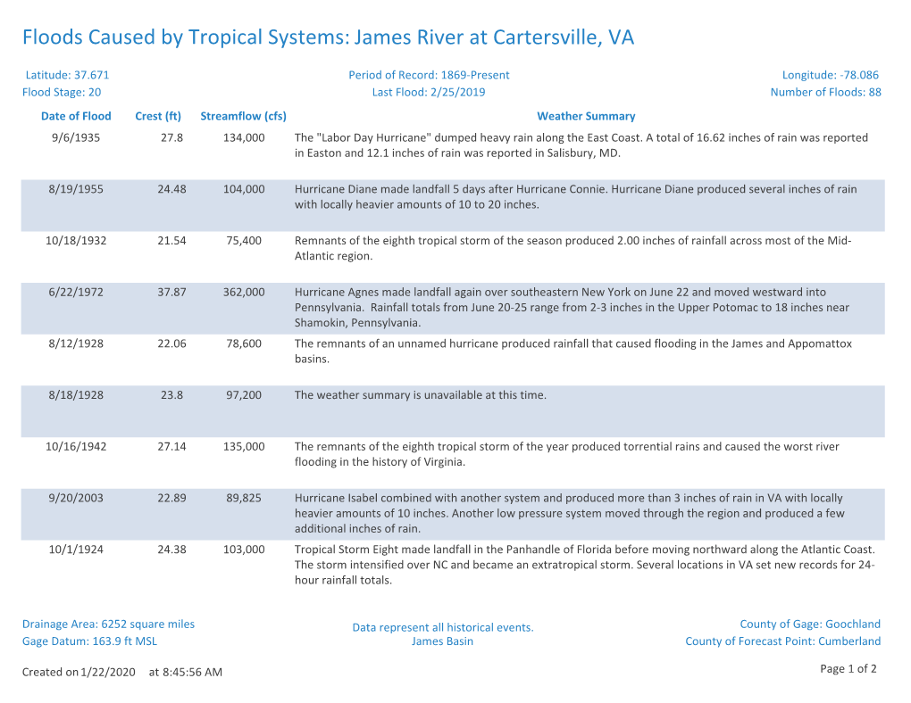 Floods Caused by Tropical Systems: James River at Cartersville, VA