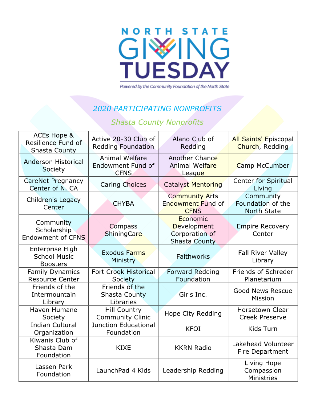 2020 PARTICIPATING NONPROFITS Shasta County Nonprofits