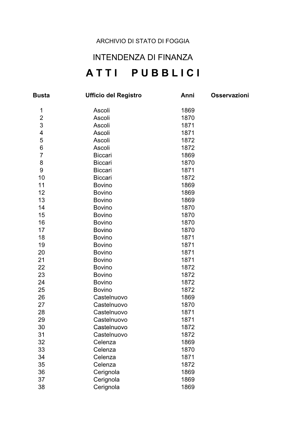 ATTI PUBBLICI, N.55