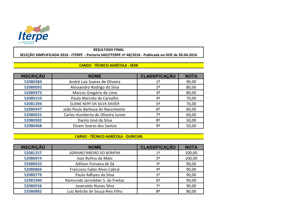 INSCRIÇÃO NOME CLASSIFICAÇÃO NOTA 52080384 André Luiz