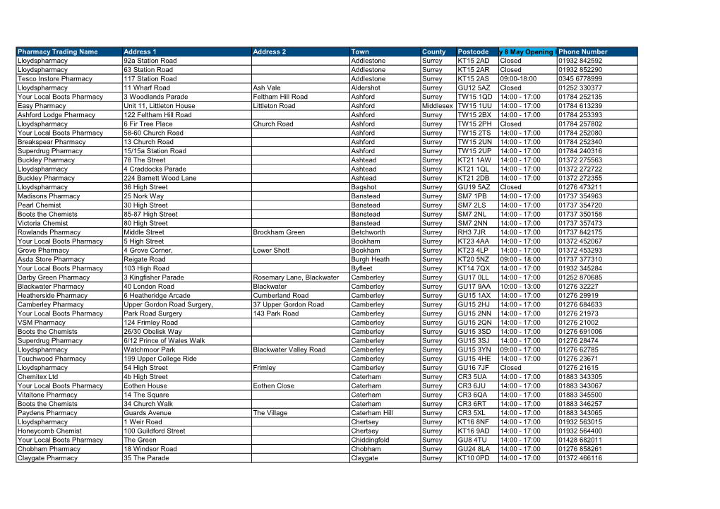 Pharmacy Trading Name Address 1 Address 2 Town County Postcodefriday 8 May Opening Hours (Plea Phone Number Lloydspharmacy 92A S