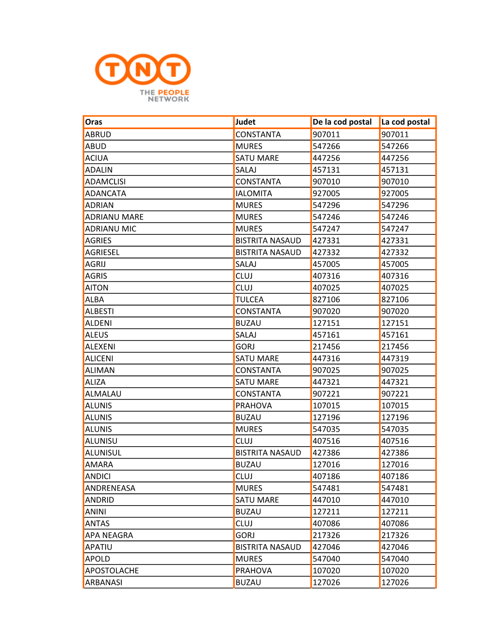 Lista Localitati Cu Livrare in Mai Mult De O Zi Lucratoare Exceptate De La