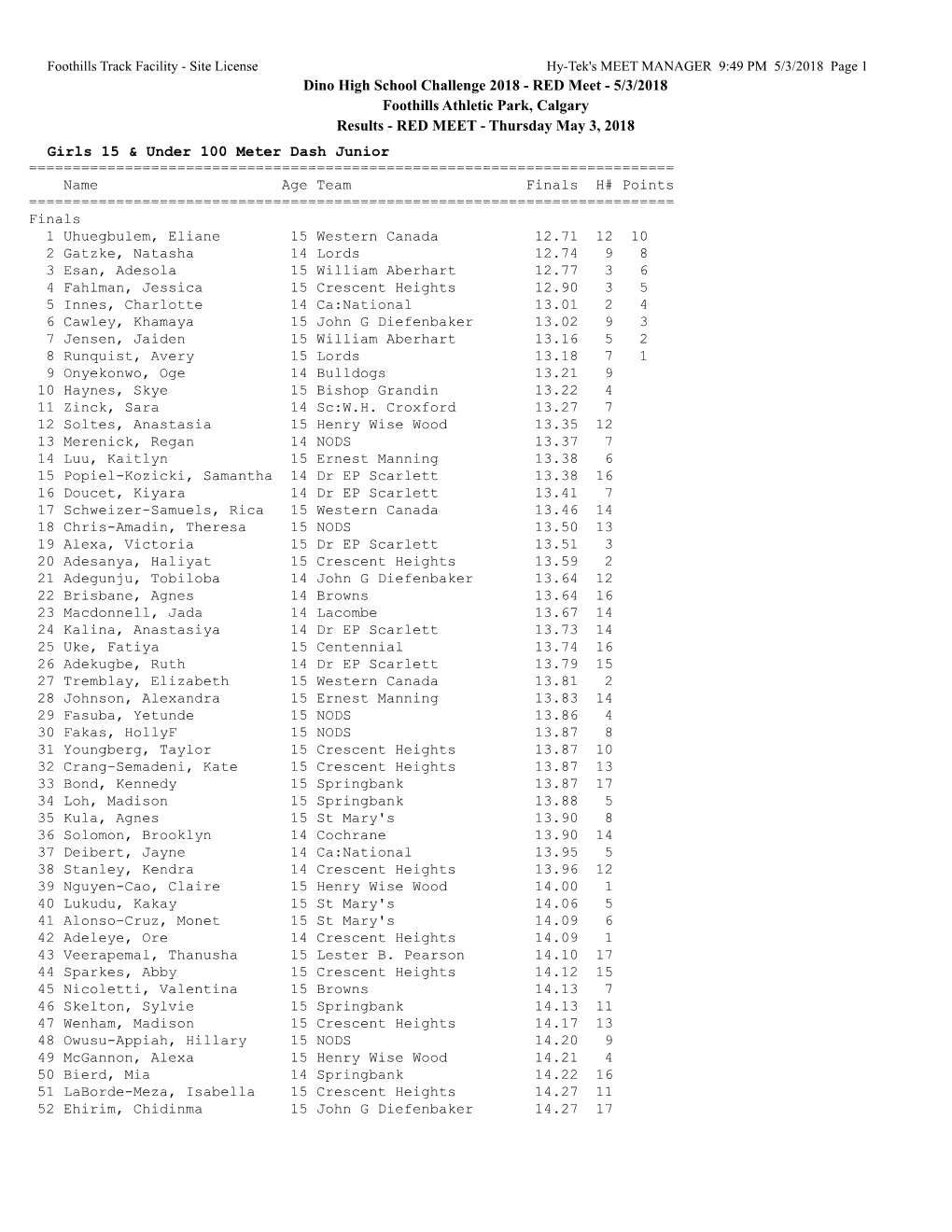 5/3/2018 Foothills Athletic Park, Calgary Results