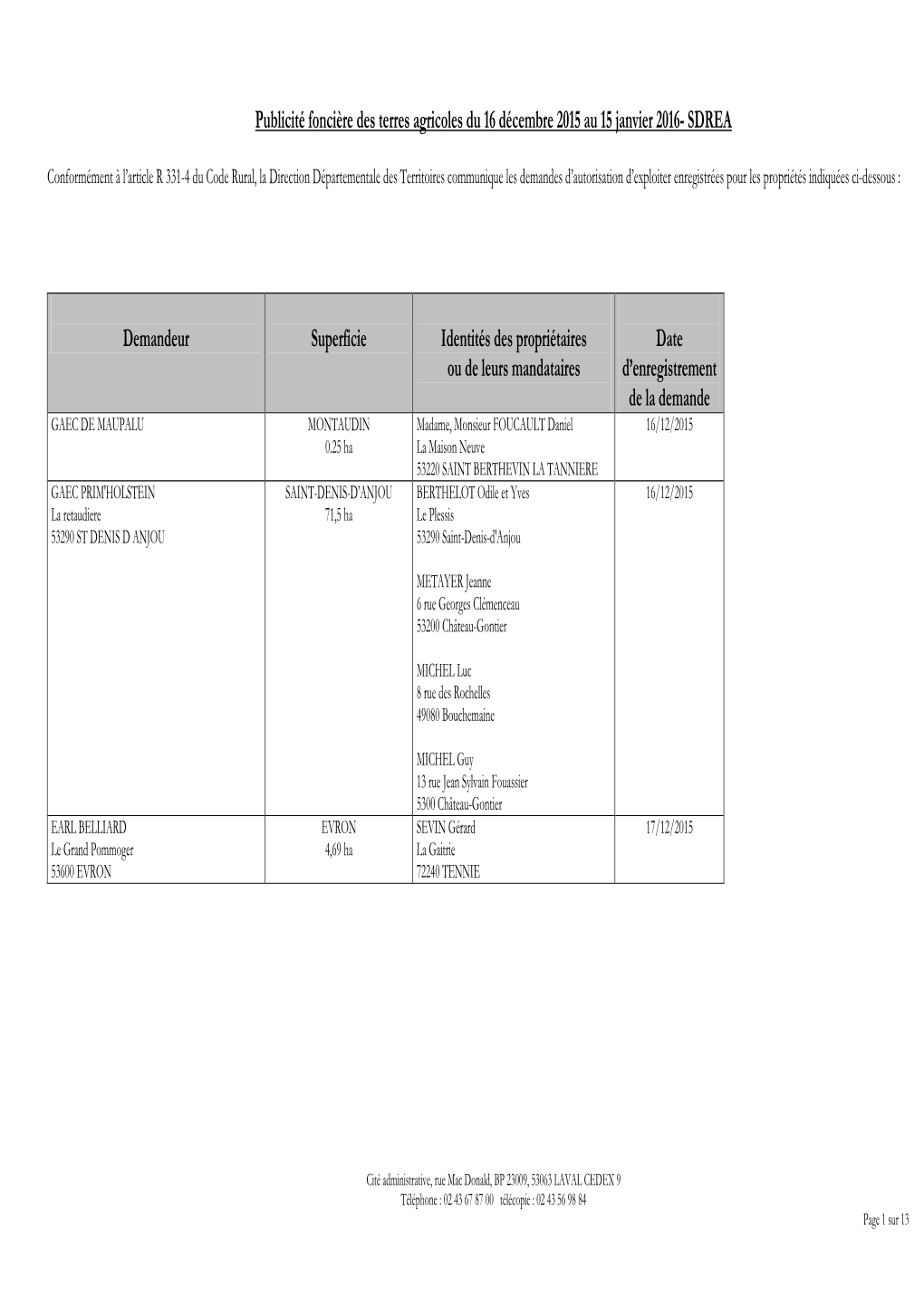 Publicité Foncière Des Terres Agricoles Du 16 Décembre 2015 Au 15 Janvier 2016- SDREA