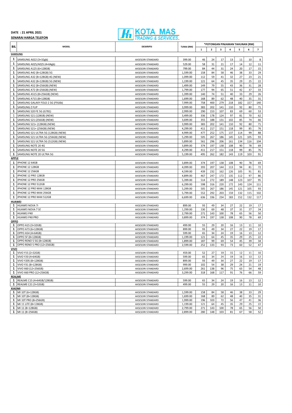 Harga Gadget 19 APRIL 2021.Xlsx