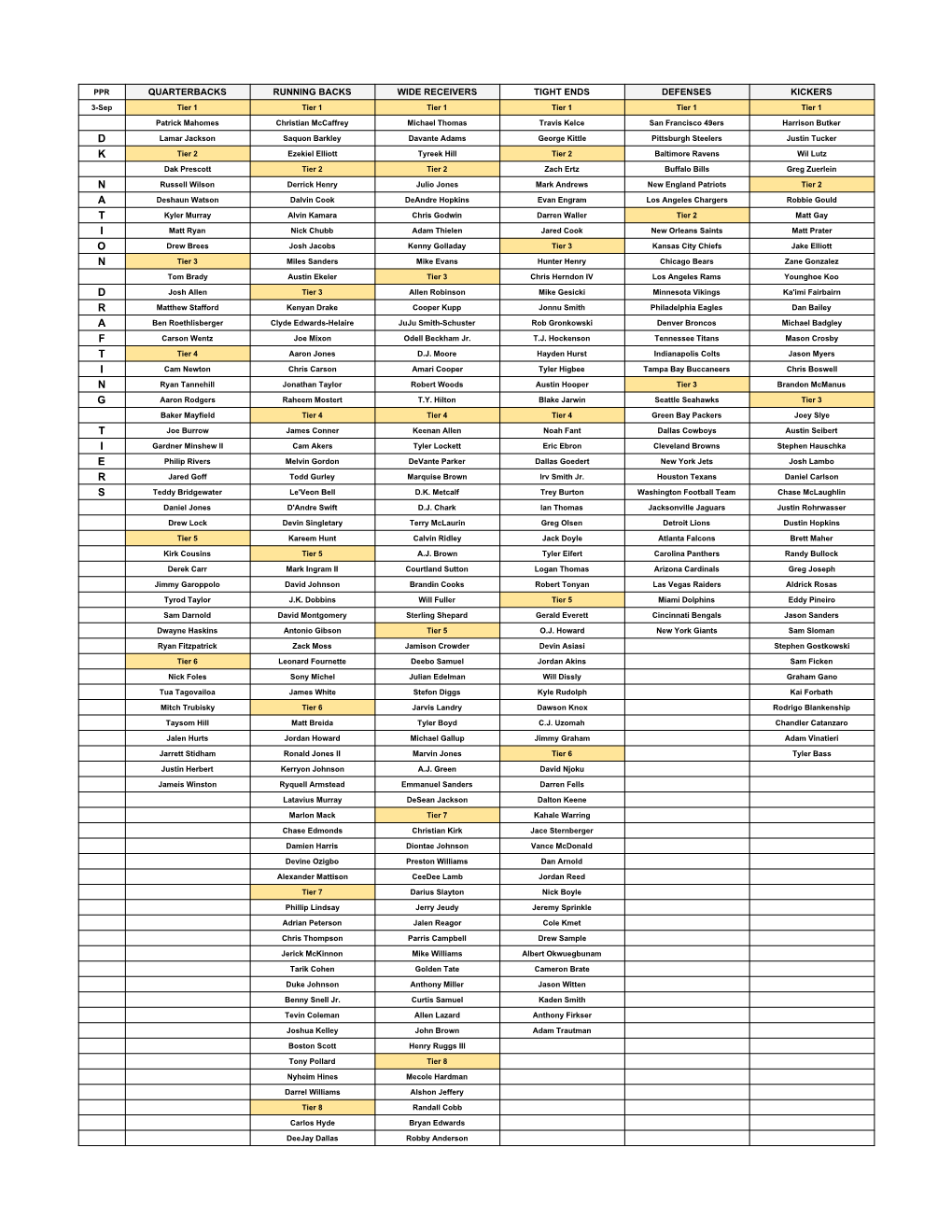 Page 1 PPR QUARTERBACKS RUNNING BACKS WIDE