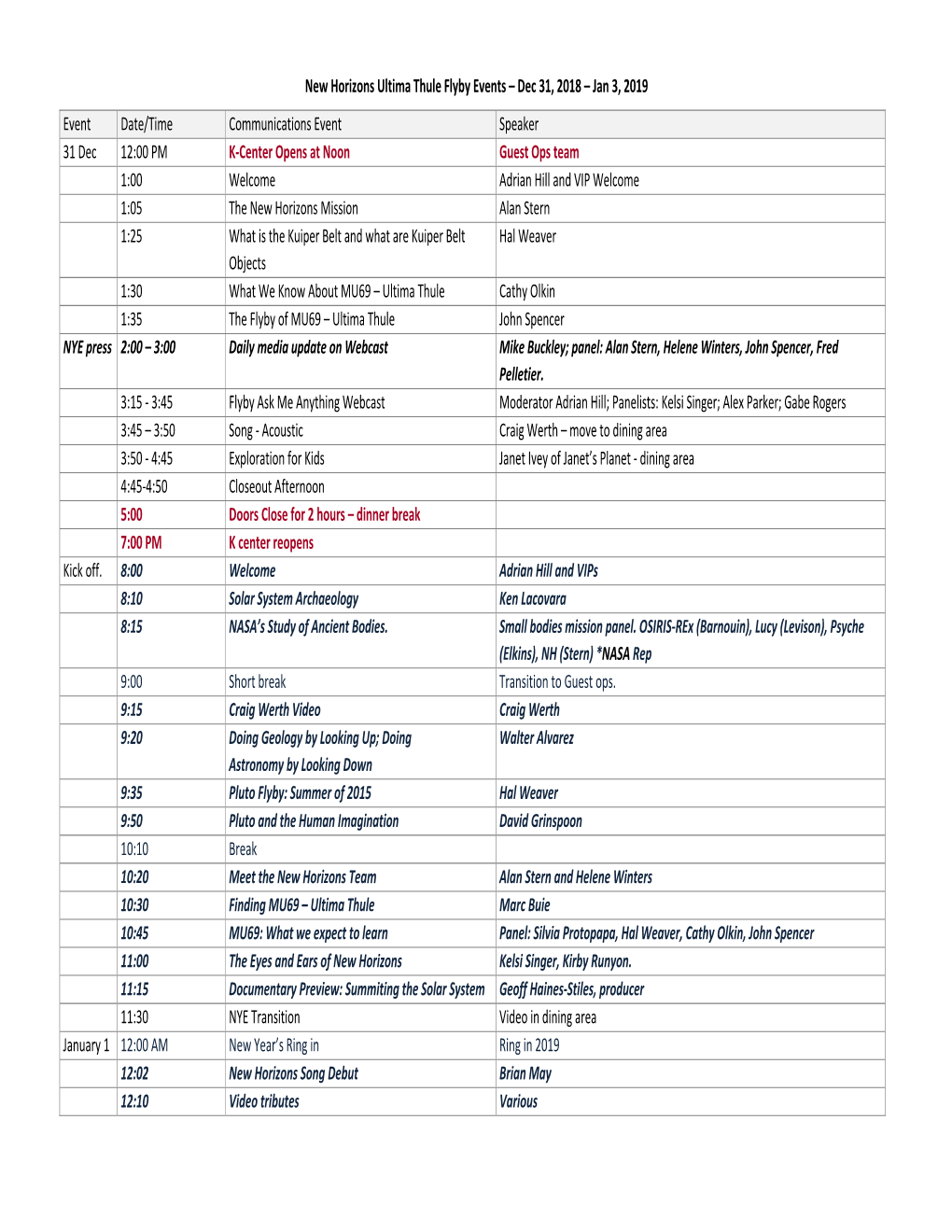 New Horizons Ultima Thule Flyby Events