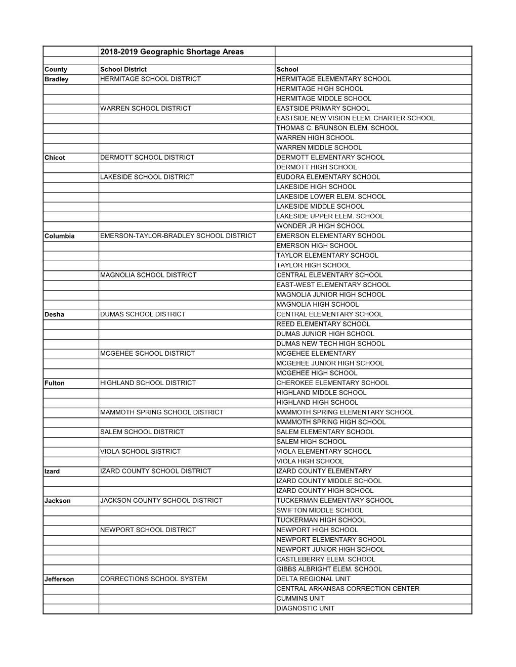 2018-2019 Geographic Shortage Areas