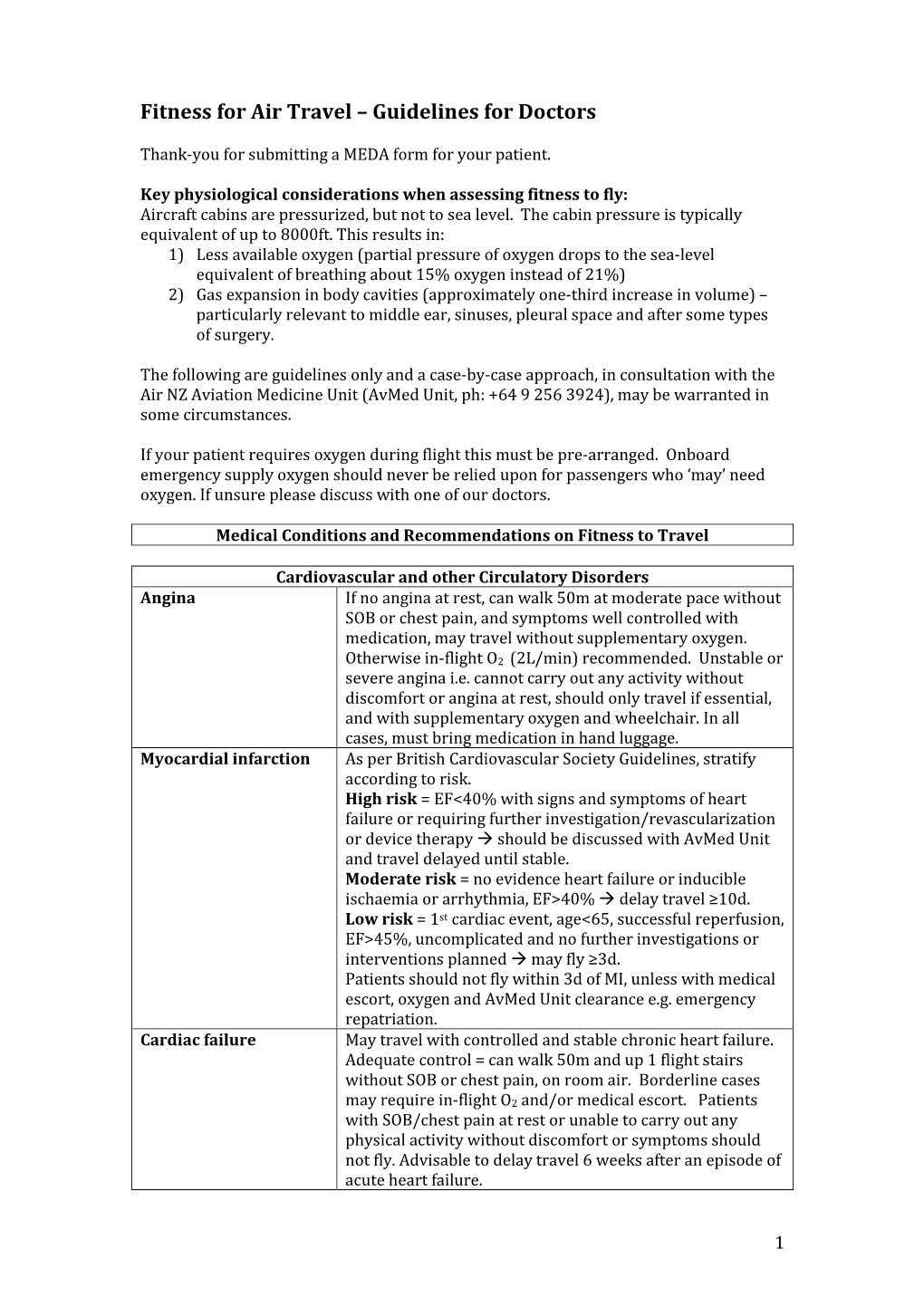 Fitness for Air Travel – Guidelines for Doctors