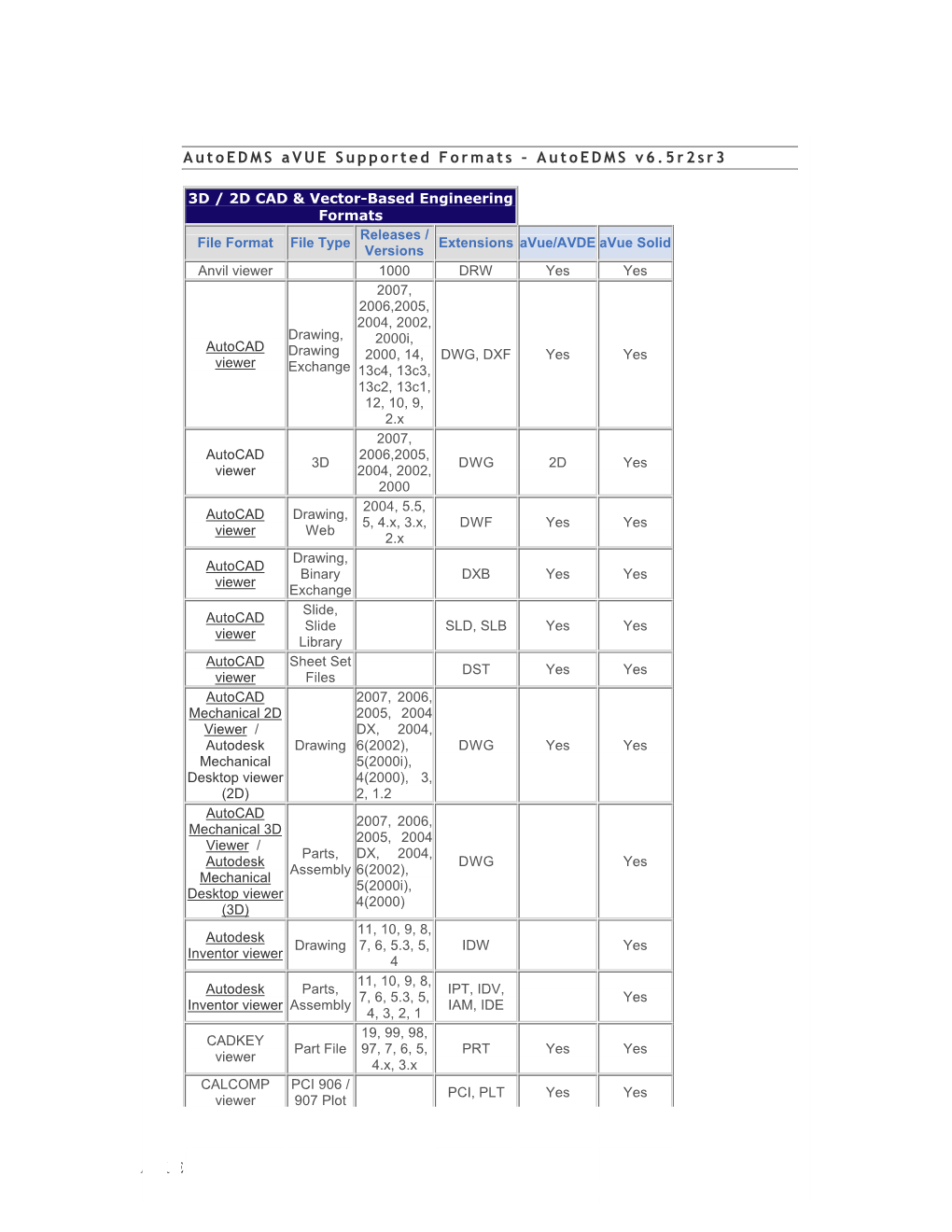 Autoedms Avue File Formats For