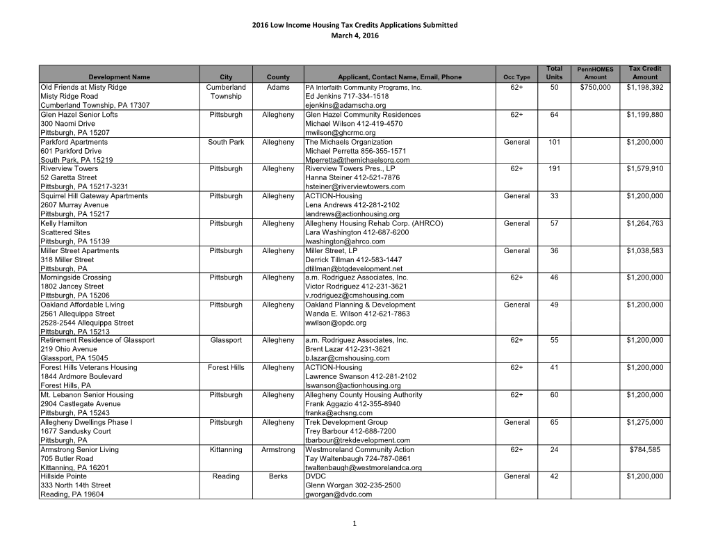 2016 Low Income Housing Tax Credits Applications Submitted March 4, 2016