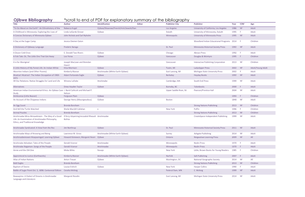 Ojibwe Bibliography *Scroll to End of PDF for Explanatory Summary of The