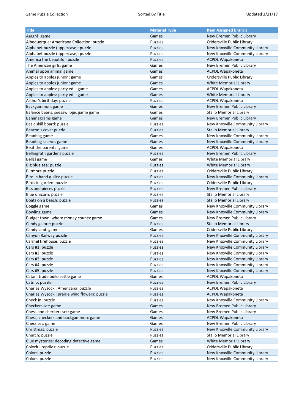 Gamepuzzlecollection Sorted by Title Updated 2-21-17.Xlsx