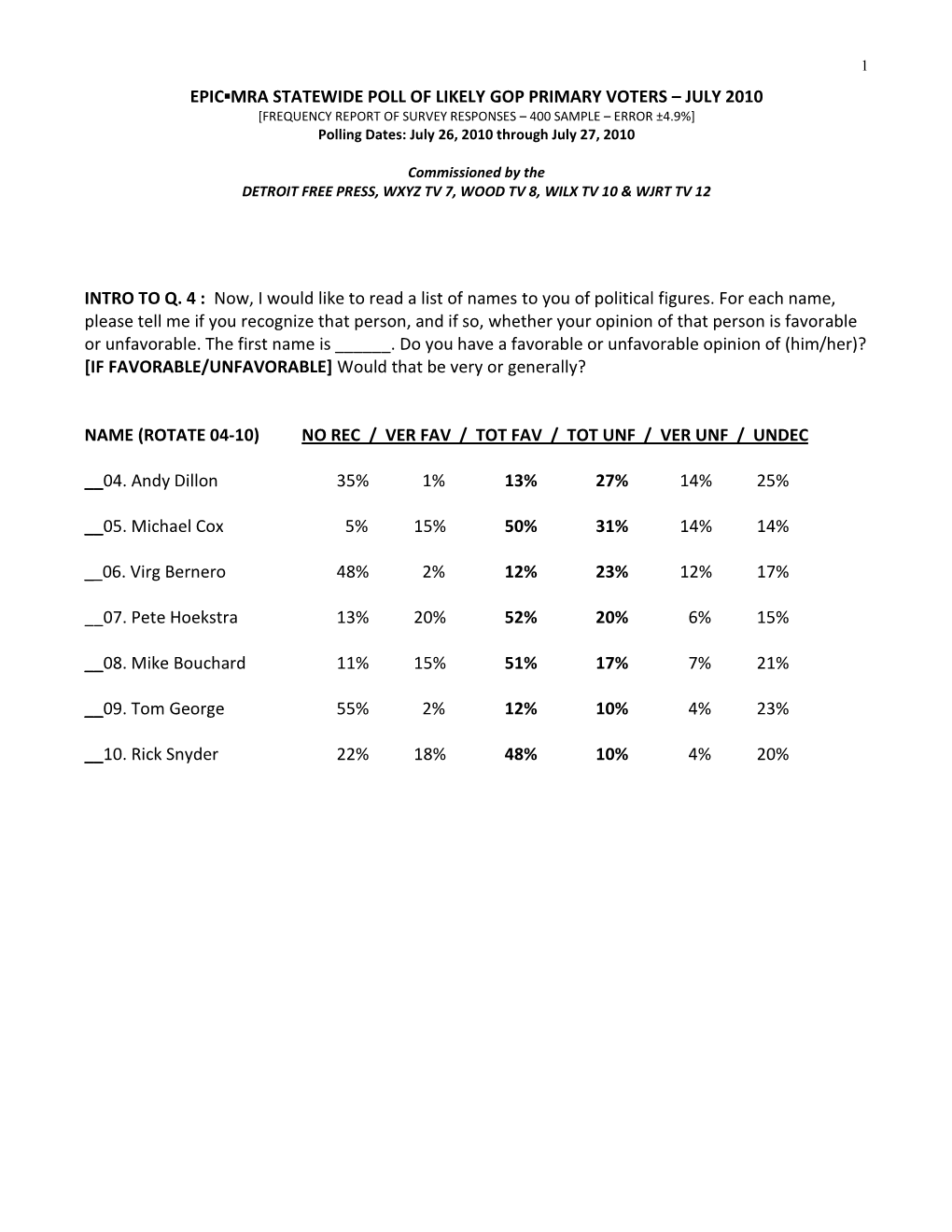 Epic Mra Statewide Poll of Likely Gop Primary Voters – July 2010