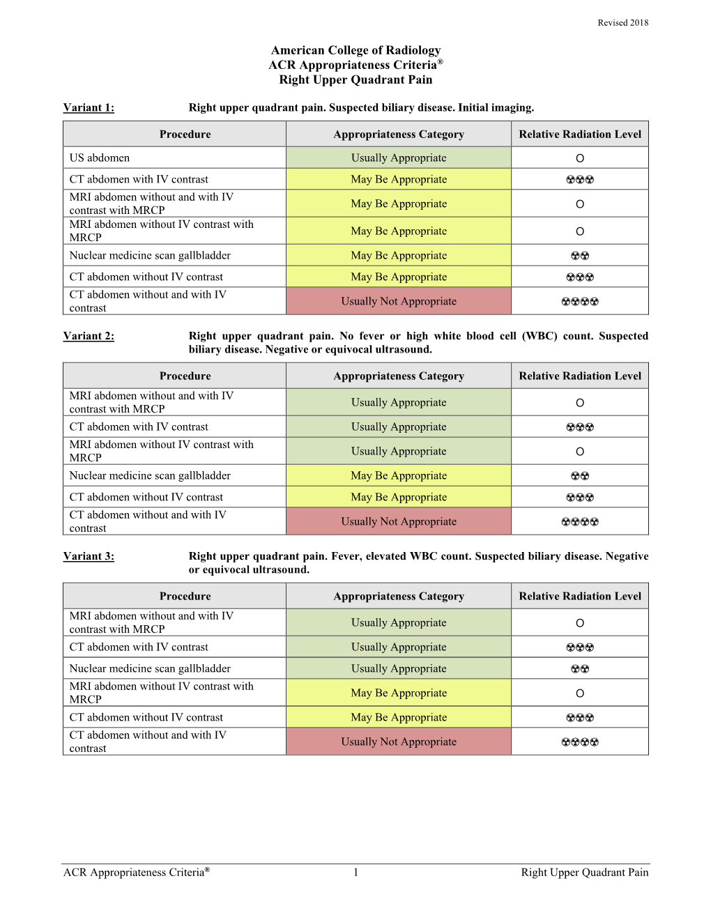 ACR Appropriateness Criteria® Right Upper Quadrant Pain