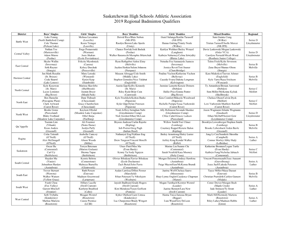 Saskatchewan High Schools Athletic Association 2019 Regional Badminton Qualifiers