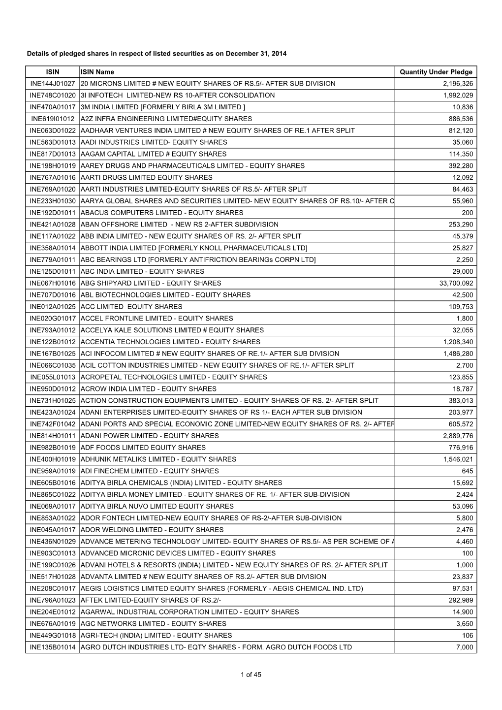 336 Kbdetails of Pledged Shares