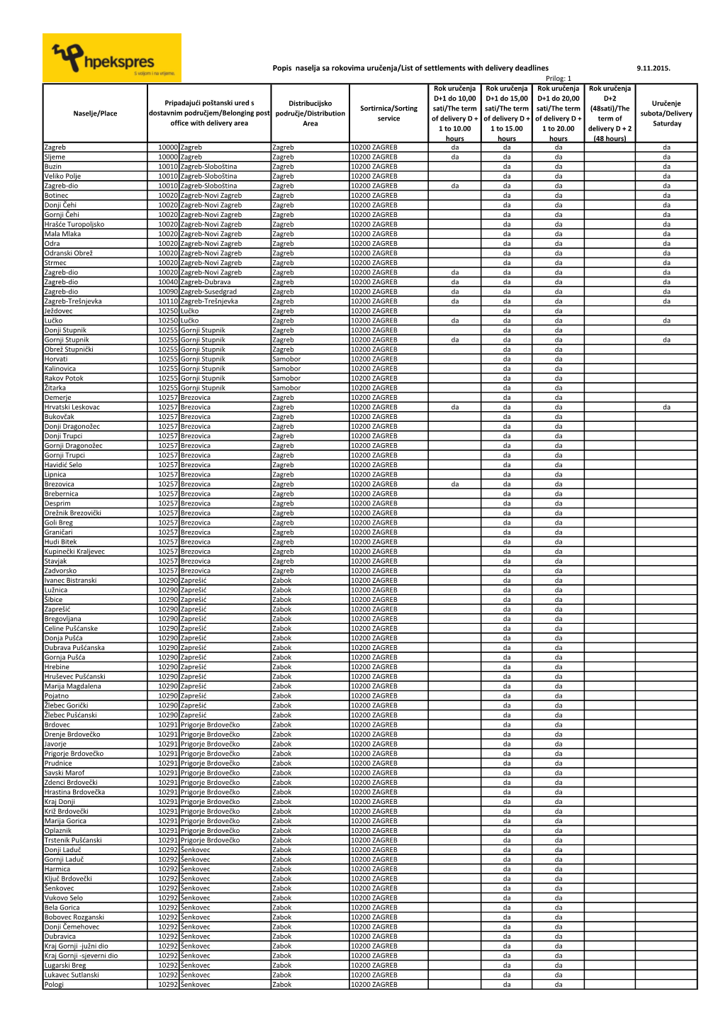 Popis Naselja Sa Rokovima Uručenja/List of Settlements with Delivery Deadlines 9.11.2015