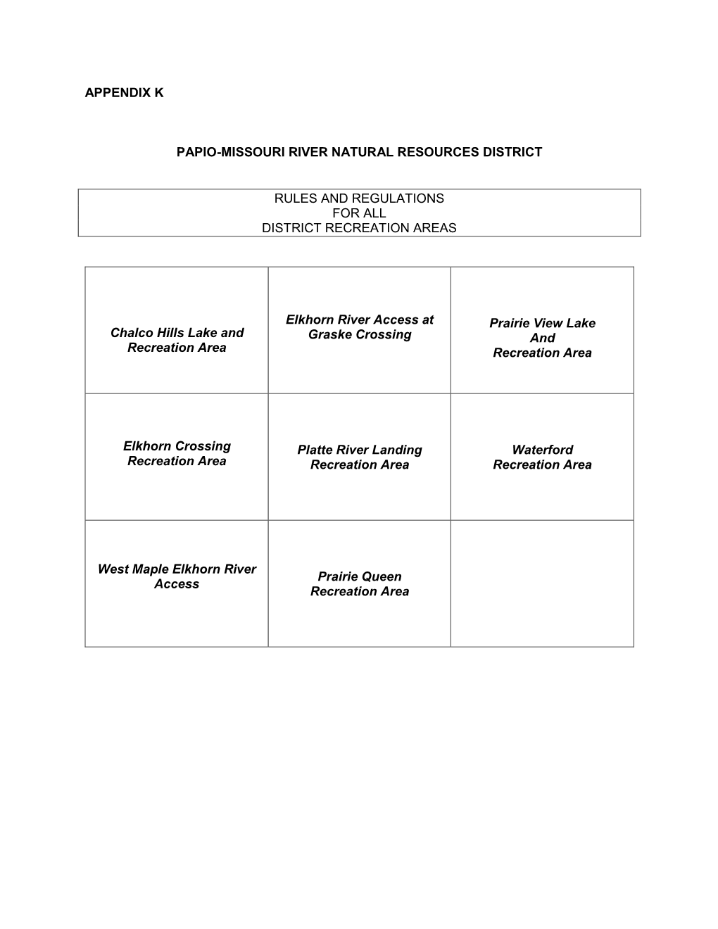 Rules and Regulations for All NRD Recreation Areas