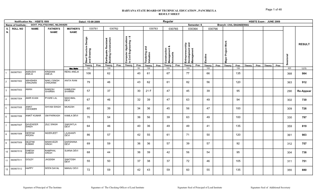 GOVT. POLYTECHNIC, NILOKHERI Semester: 6 Branch: CIVIL ENGINEERING S