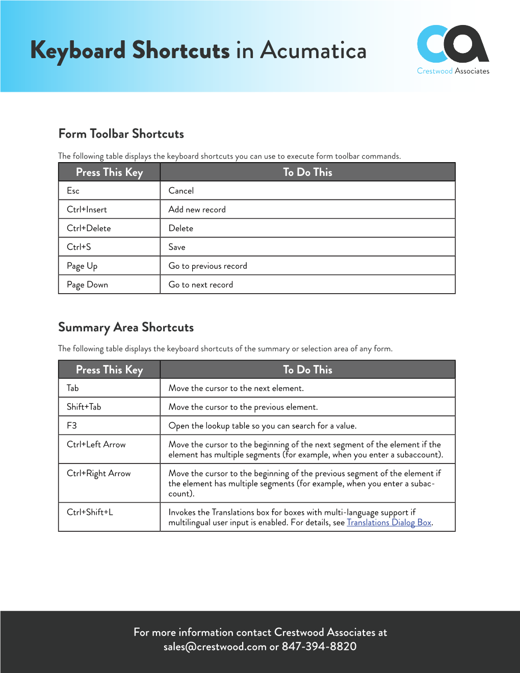 Keyboard Shortcuts in Acumatica