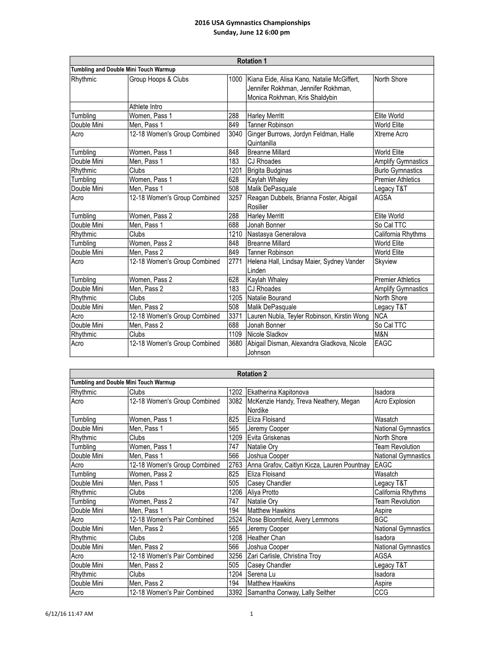 USA Championships 6.12 Rundown V2.Xlsm